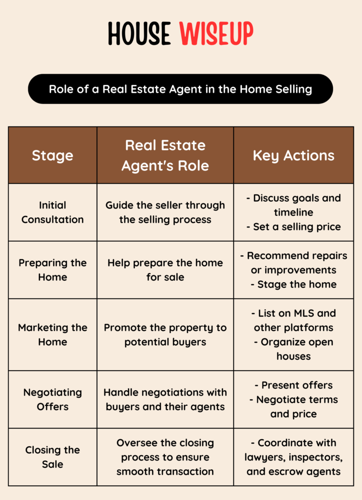 Role of a Real Estate Agent in the Home Selling