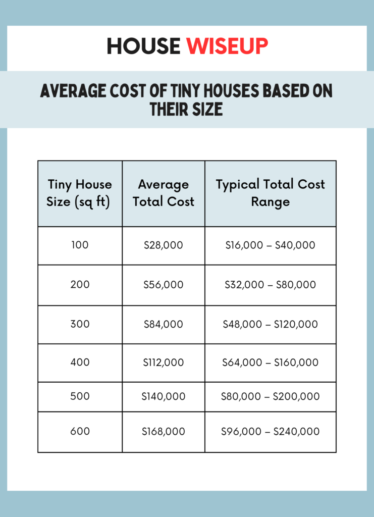 Tiny House Pricing Guide